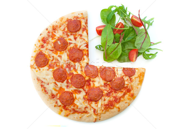 peperoni dieta