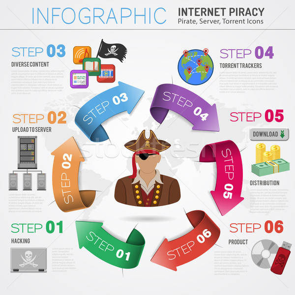 Piracy Concept with Pirate Stock photo © -TAlex-