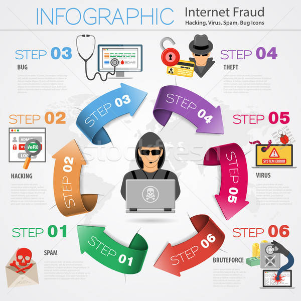 Internet Security Infographics Stock photo © -TAlex-