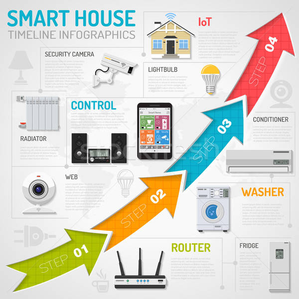 Inteligent casă Internet lucrurile infografica Imagine de stoc © -TAlex-