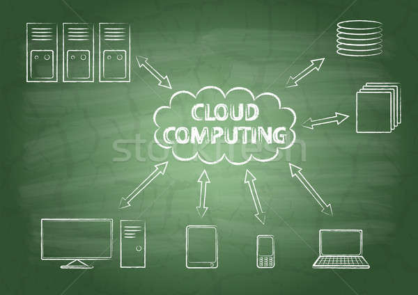 Cloud computing Stock photo © a2bb5s