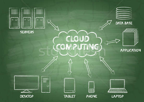 Stock photo: Cloud computing with the inscriptions