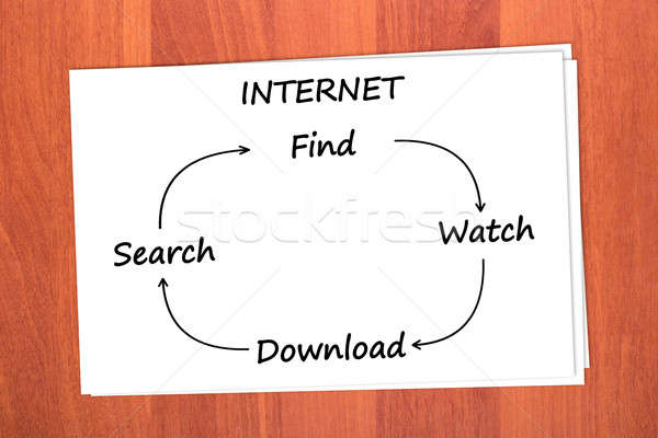 The sequence of operation of the Internet Stock photo © a2bb5s