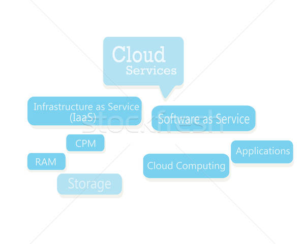 Cloud Services. IAAS, PAAS, SAAS  Stock photo © Aleksa_D