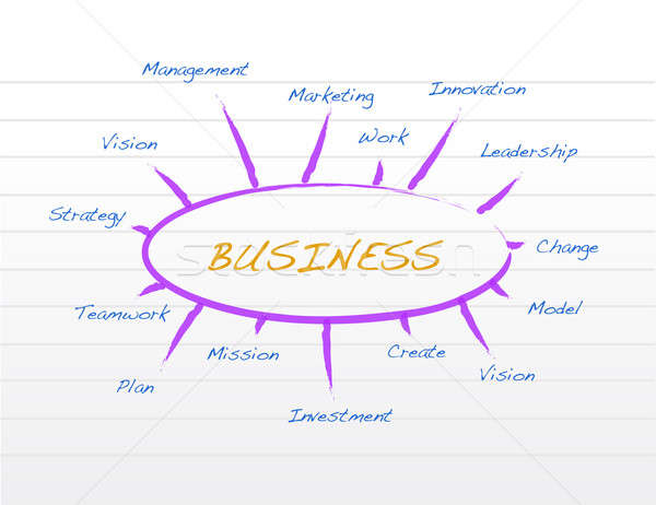 Business model on a notepad illustration  Stock photo © alexmillos