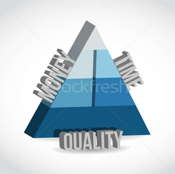 cost, time, quality pyramid illustration design over white Stock photo © alexmillos