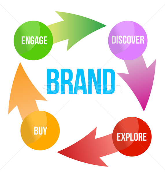 brand concept illustration design cycle over white Stock photo © alexmillos