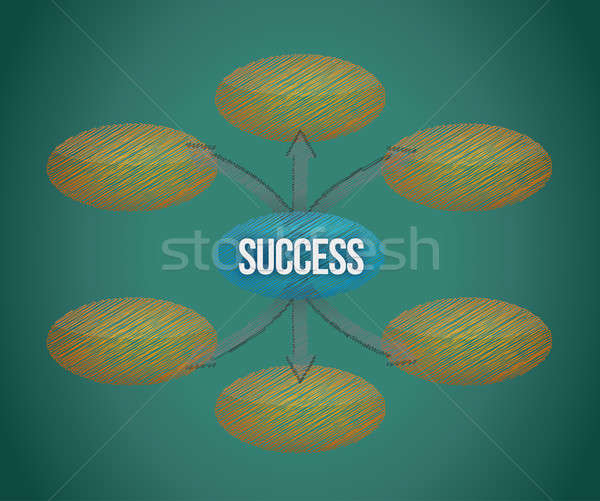 Erfolg Flussdiagramm Tafel Illustration Design weiß Stock foto © alexmillos