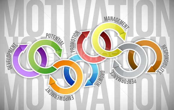 motivation cycle and steps. illustration design over a text back Stock photo © alexmillos