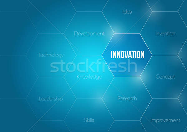 Stock fotó: üzlet · innováció · diagram · illusztráció · terv · grafikus