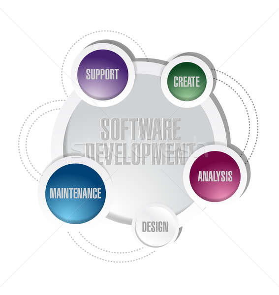 software development circle cycle illustration design over white Stock photo © alexmillos