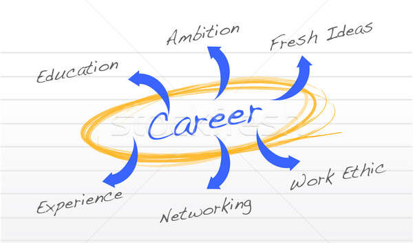 Career success diagram  Stock photo © alexmillos