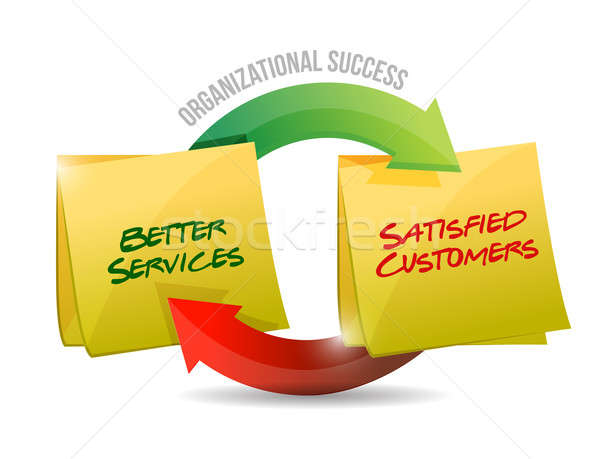 organizational success diagram cycle over a white background Stock photo © alexmillos