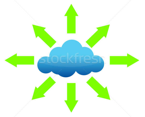 Cloud computing transferring files  Stock photo © alexmillos