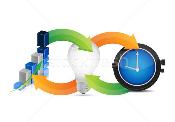 Business idea cycle Stock photo © alexmillos