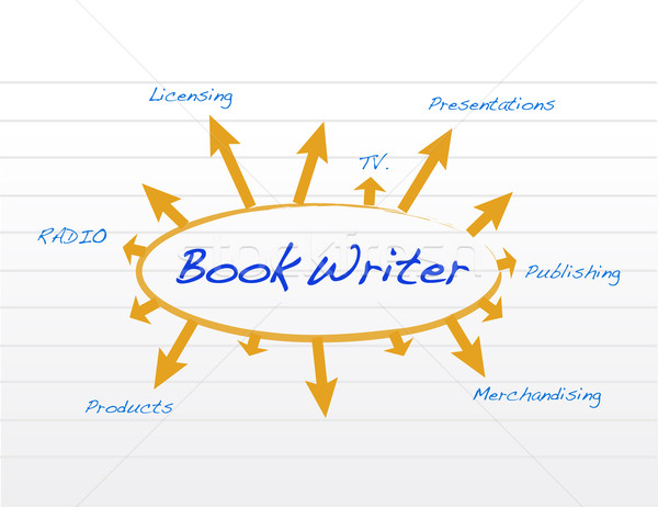 book writer model and diagram illustration design over a white b Stock photo © alexmillos