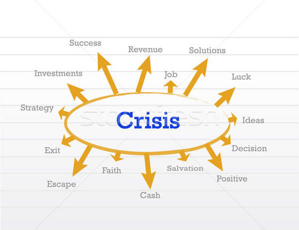 Crisis beheer procede diagram business model Stockfoto © alexmillos