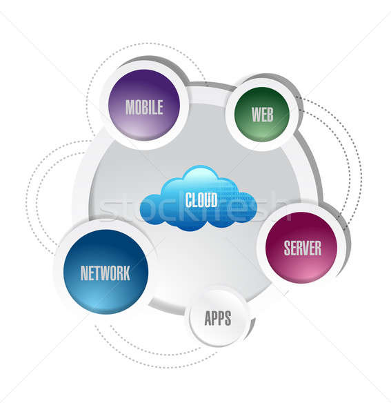 Foto stock: Red · diagrama · ilustración · negocios · portátil