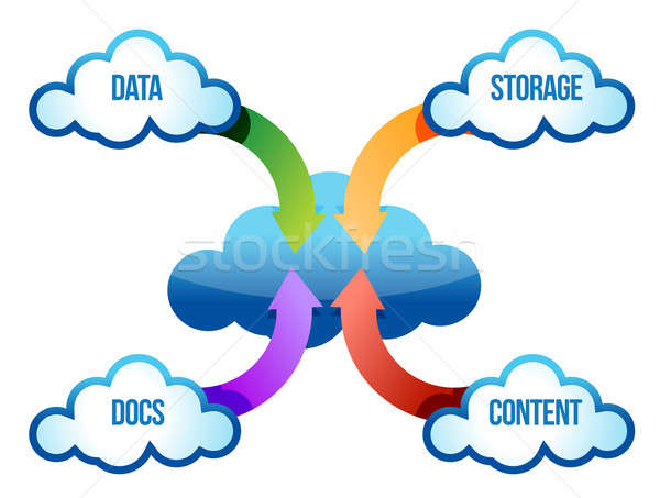 Cloud computing concept illustration design over white Stock photo © alexmillos