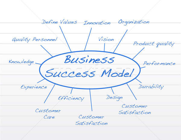 Hand written Business success model. Stock photo © alexmillos
