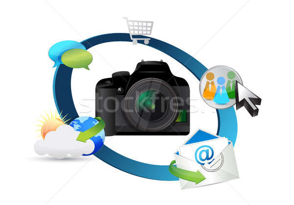 camera settings concept Stock photo © alexmillos