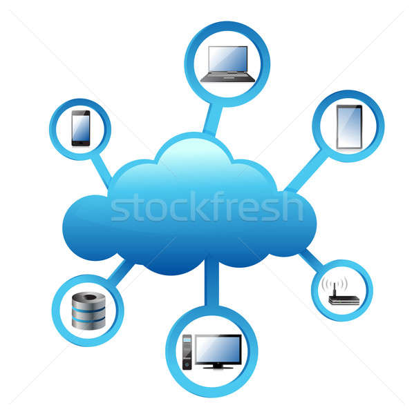 Cloud Computing electronic network Concept Stock photo © alexmillos