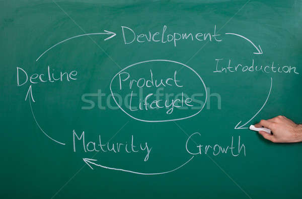 Product Lifecycle Stock photo © AndreyPopov