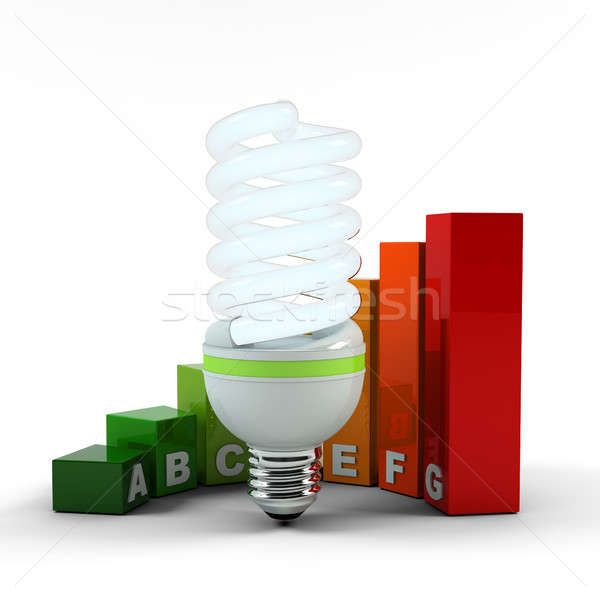 Compact fluorescent lamp, ecological metaphor. Energy performance scale. Energy saving solutions. Stock photo © AptTone