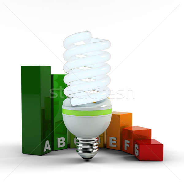 Compact fluorescent lamp, ecological metaphor. Energy performance scale. Energy saving solutions. Stock photo © AptTone