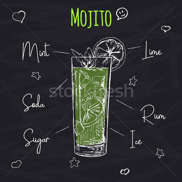 [[stock_photo]]: Simple · recette · cocktail · mojito · dessin · craie
