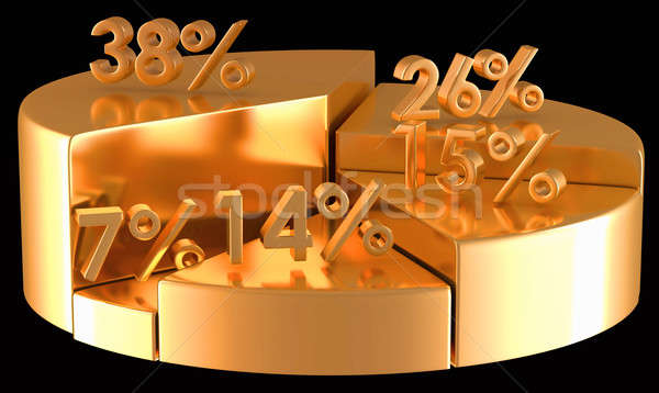 Golden pie chart with percentage numbers Stock photo © Arsgera