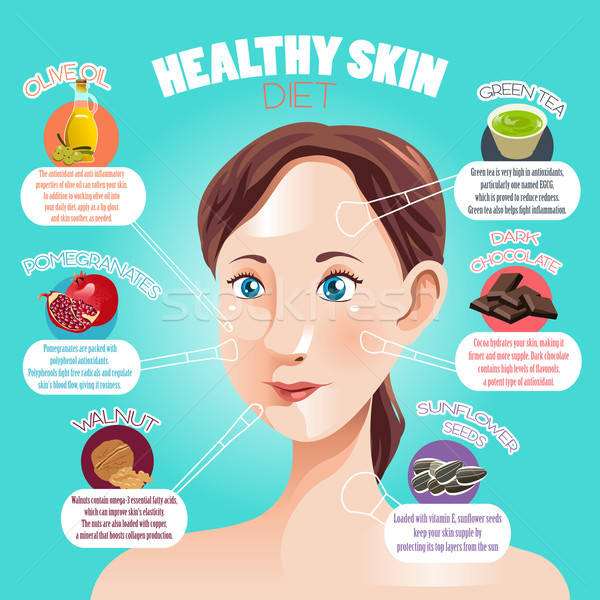 Healthy Skin Diet  Infographic Stock photo © artisticco