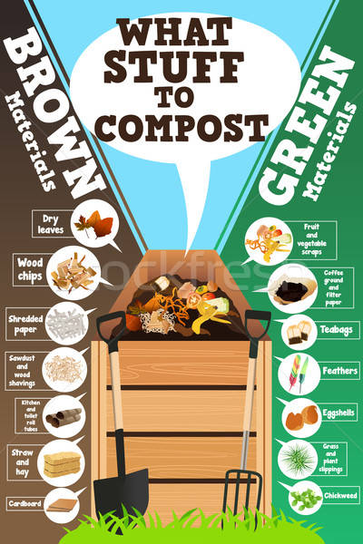 What Stuff to Compost Stock photo © artisticco