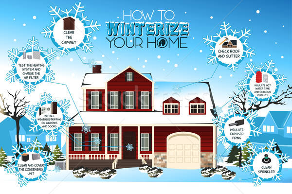 Infographic on how to winterize your home Stock photo © artisticco