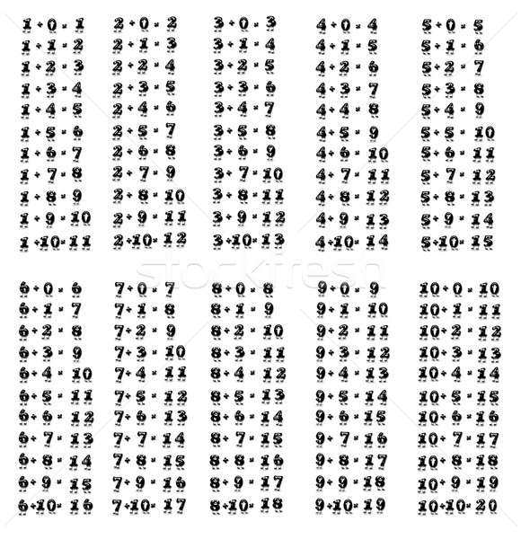 Addition table. Stock photo © asturianu