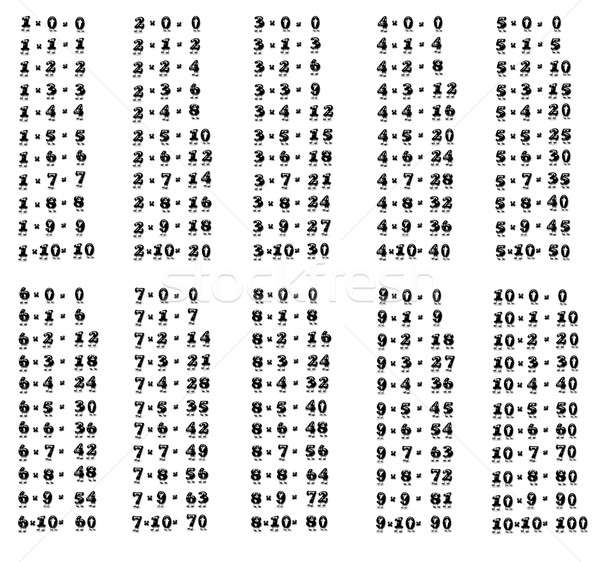 Multiplication tables. Stock photo © asturianu