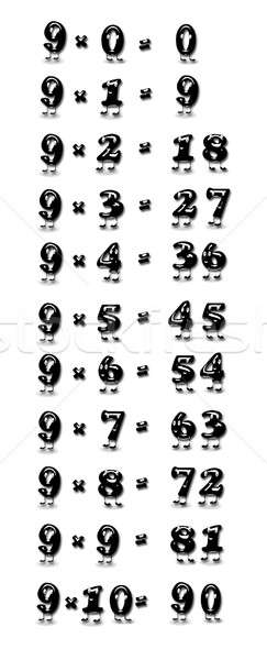 Multiplication table of nine. Stock photo © asturianu