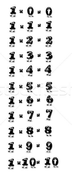 Multiplication table of one. Stock photo © asturianu