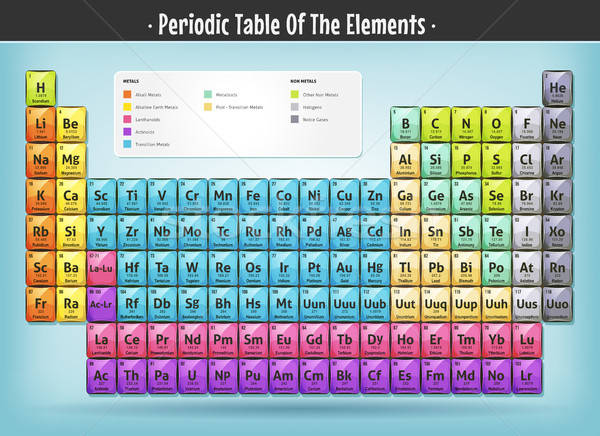 Periodensystem Elemente Illustration Infografiken Design funny Stock foto © benchart