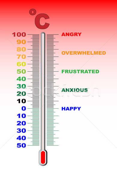 Temper Thermometer Stock photo © Bigalbaloo