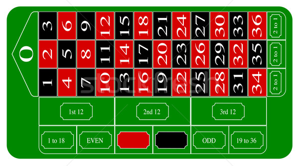 Roulette Tabelle charakteristisch Layout weiß Stock foto © Bigalbaloo