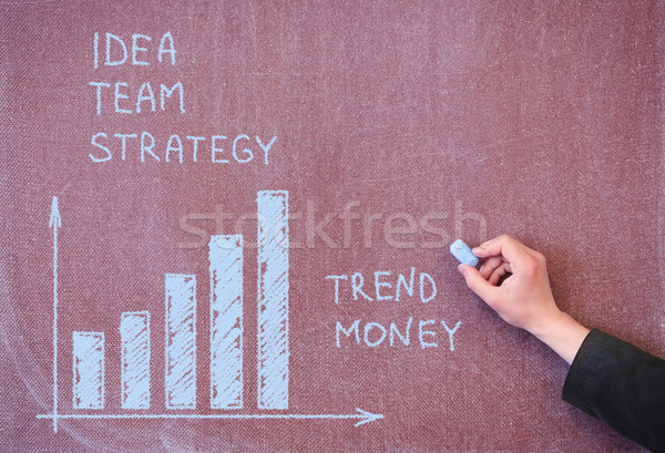 School board with business concept. Stock photo © borysshevchuk