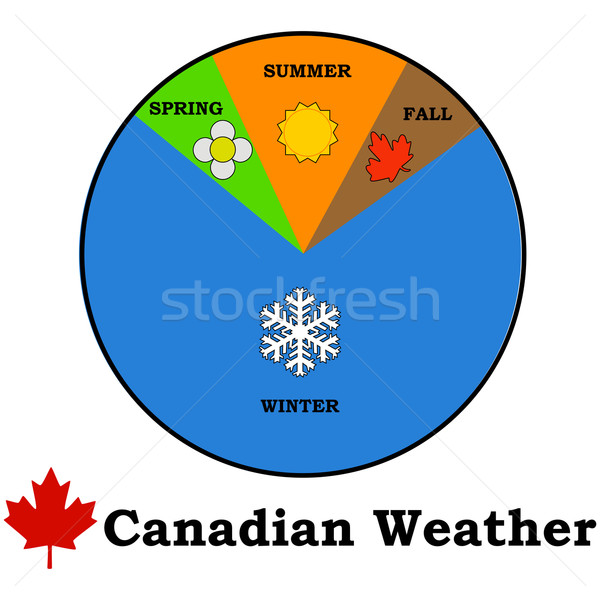 Canadian weather Stock photo © bruno1998