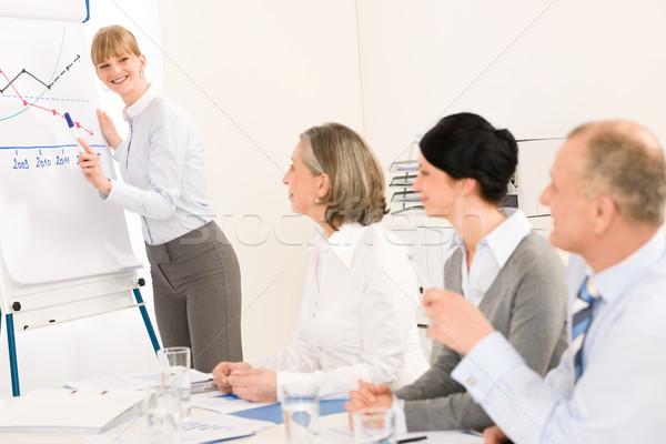 Präsentation Sitzung jungen Executive Frau Stock foto © CandyboxPhoto