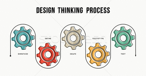 Design thinking process concept design in line art Stock photo © cienpies