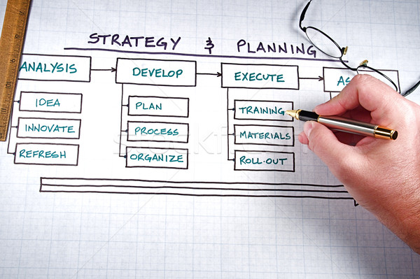 бизнеса Бизнес-стратегия бумаги карта Сток-фото © cmcderm1