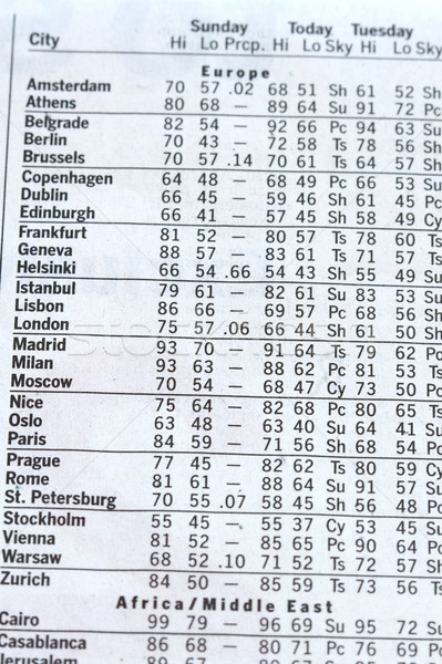 Prognoza pogoda miasta na północ Ameryki Europie Zdjęcia stock © cmcderm1