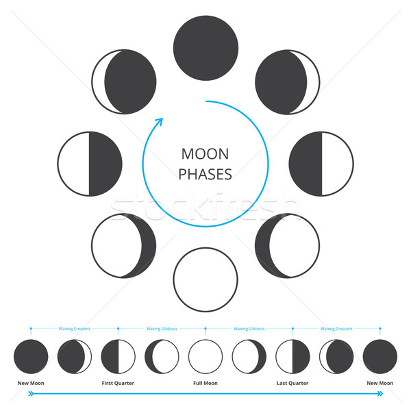Moon Phases Icons Stock photo © creativika