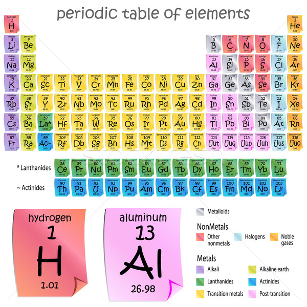 Tabel element imagine nota de lipicios stil Imagine de stoc © cteconsulting