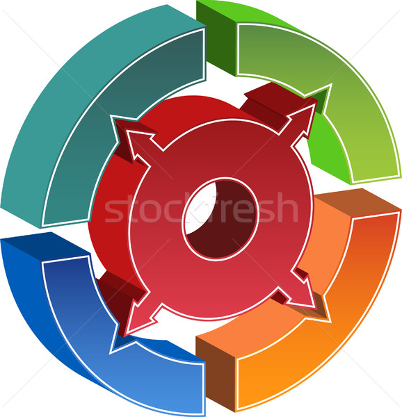 Process Circle Diagram - Arrows Stock photo © cteconsulting